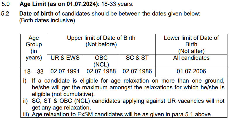 RRB ALP Age Limit and Relaxation